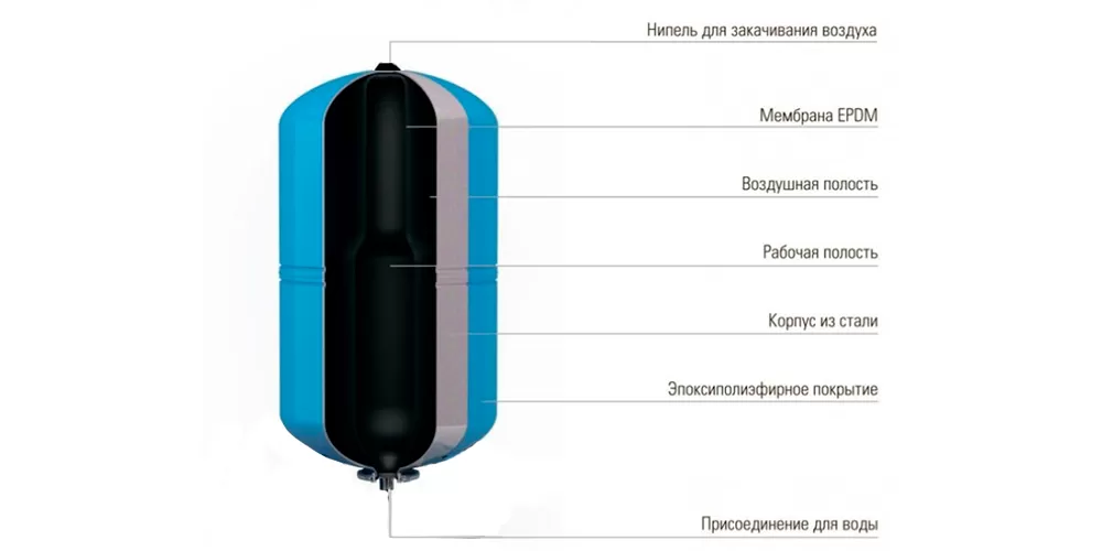 IBO H-100л IBO H-100л