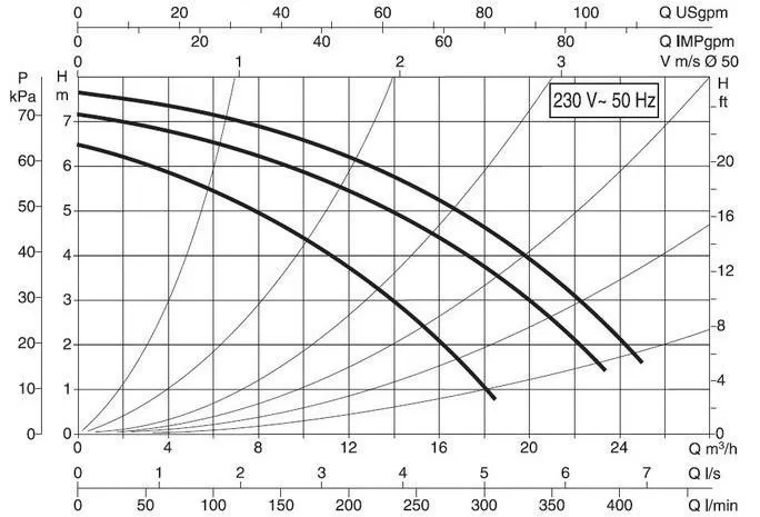 DAB BPH 60/280.50M DAB BPH 60/280.50M