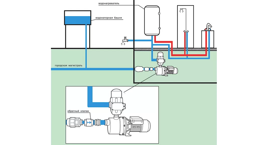 Grundfos CMB-SP SET 3-47 (PM-1-22) Grundfos CMB-SP SET 3-47 (PM-1-22)