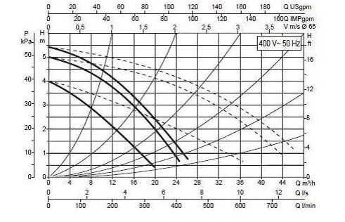 DAB DMH 60/340.65 T DAB DMH 60/340.65 T