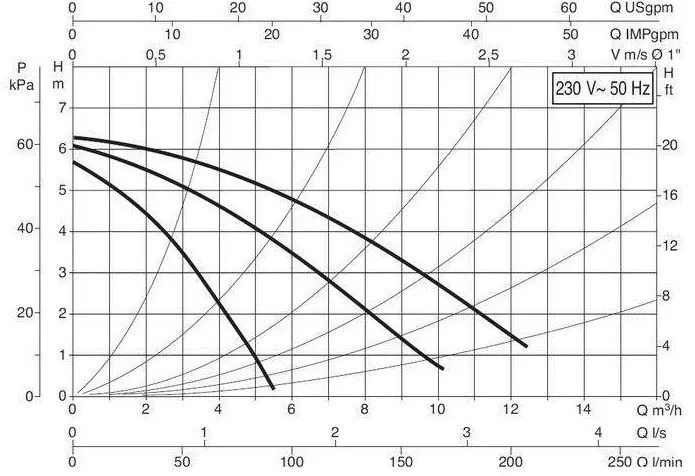 DAB B 56/250.40 M DAB B 56/250.40 M