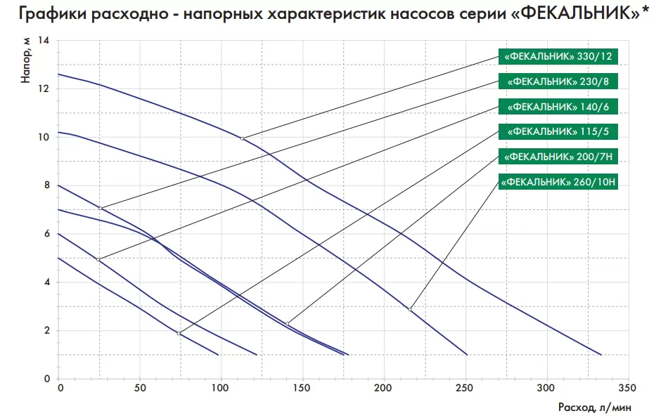 Графические характеристики ДЖИЛЕКС ФЕКАЛЬНИК 230/8 Графические характеристики ДЖИЛЕКС ФЕКАЛЬНИК 230/8