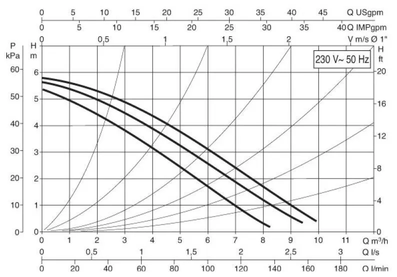 DAB A 50/180 XM DAB A 50/180 XM