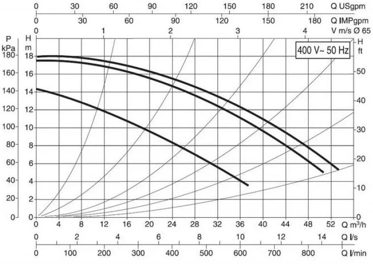 DAB BPH 180/340.65T DAB BPH 180/340.65T
