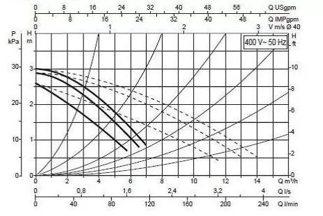 DAB DMH 30/250.40 T DAB DMH 30/250.40 T