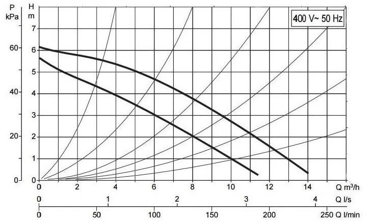 DAB A 56/180 XT - 400 v DAB A 56/180 XT - 400 v