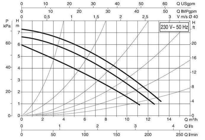 DAB BPH 60/250.40M DAB BPH 60/250.40M