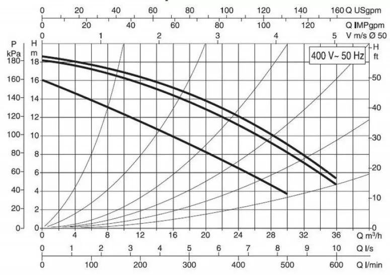DAB BPH 180/280.50T DAB BPH 180/280.50T