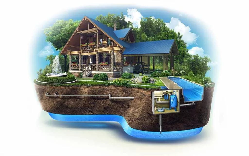 Виды обустройства скважины Виды обустройства скважины