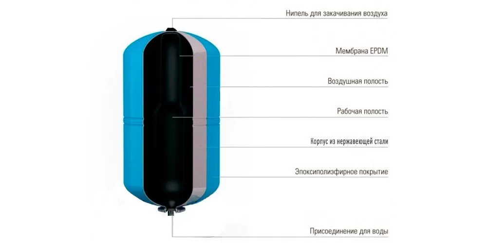 IBO H-50л INOX IBO H-50л INOX
