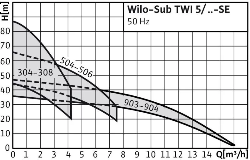 TWI5-304EM TWI5-304EM