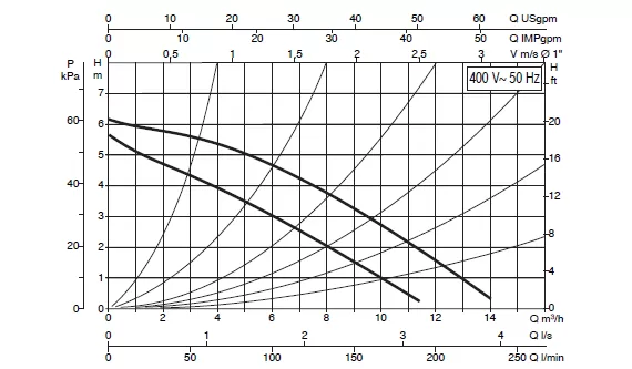 DAB B 56/250.40 T - 400 v DAB B 56/250.40 T - 400 v