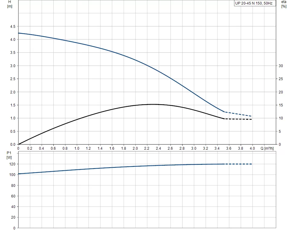Grundfos UP 20 - 45 N Grundfos UP 20 - 45 N