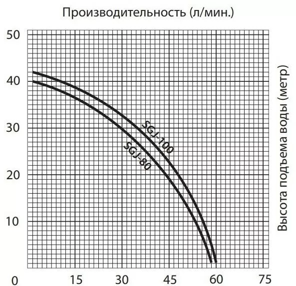 Поверхностный насос JEMIX SGJ-100