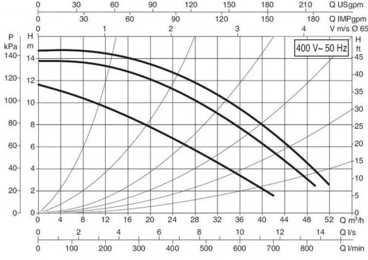 DAB BPH 150/340.65T DAB BPH 150/340.65T
