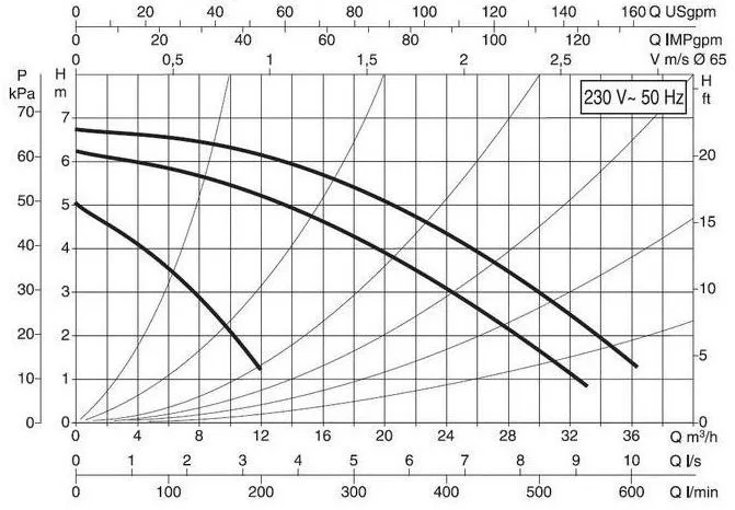 DAB BPH 60/340.65M DAB BPH 60/340.65M