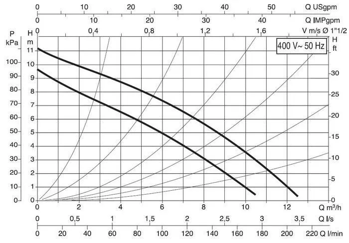 DAB D 110/250.40 T - 400 v DAB D 110/250.40 T - 400 v