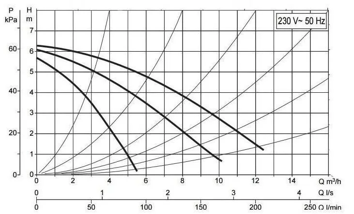 DAB A 56/180 XM DAB A 56/180 XM