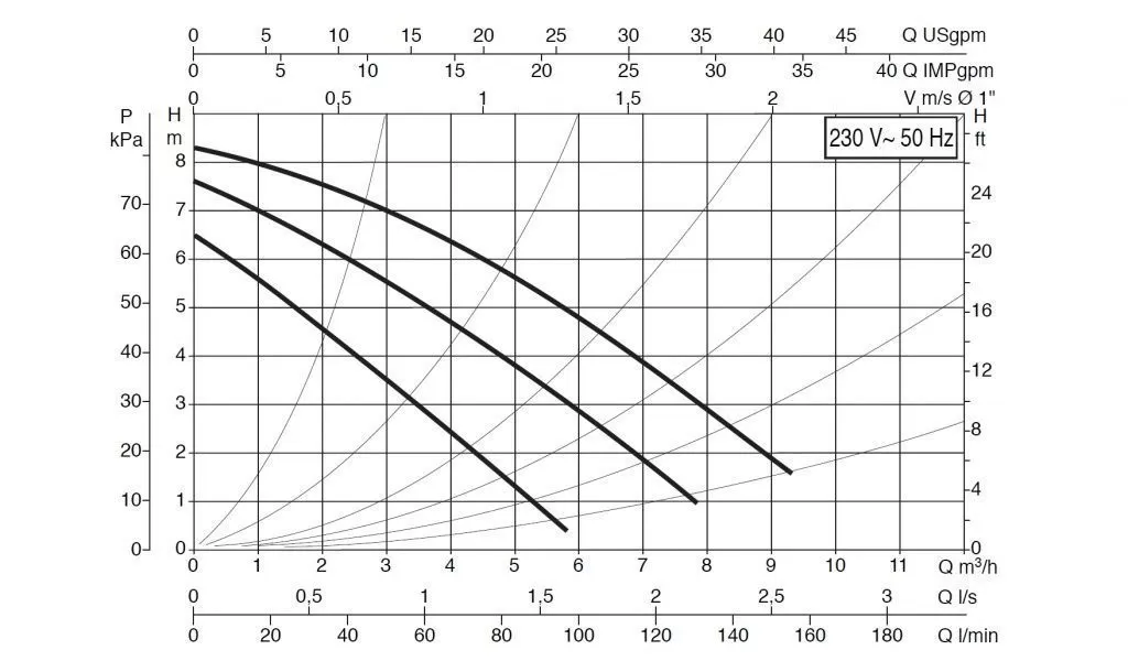 DAB B 80/250.40 M DAB B 80/250.40 M