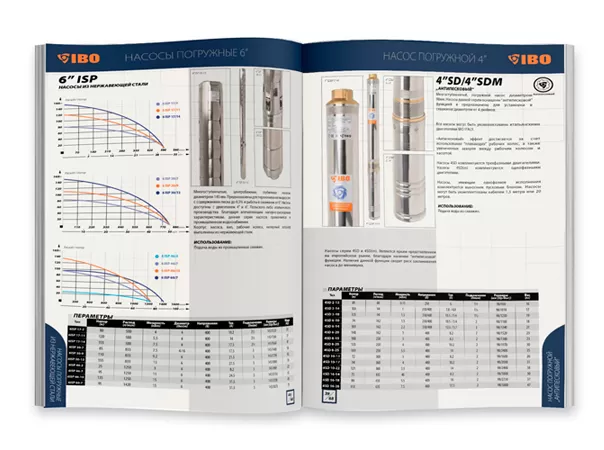 Скважинные насосы IBO гарантия 2 года! Скважинные насосы IBO гарантия 2 года!
