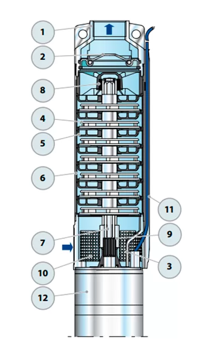 Графические характеристики Pedrollo 4SR2m/10-P с QEM 075
