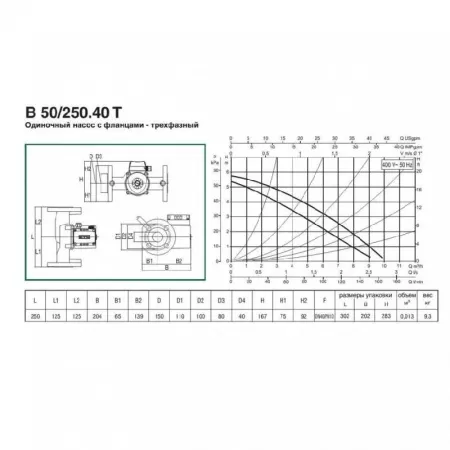 Циркуляционный насос DAB B 50/250.40 T Циркуляционный насос DAB B 50/250.40 T