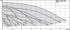 Циркуляционный насос WILO TOP-SD 50/10 DM PN6/10