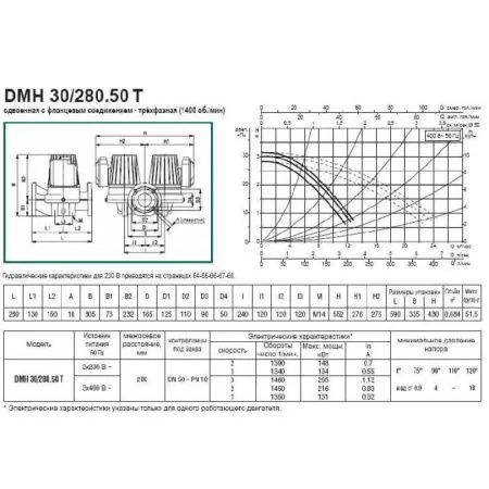 Циркуляционный насос DAB DMH 30/280.50 T Циркуляционный насос DAB DMH 30/280.50 T