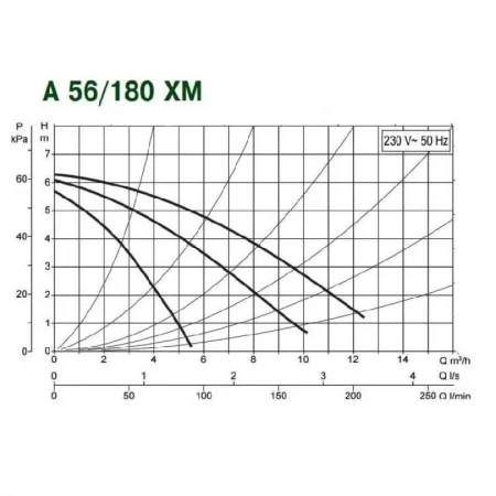 Циркуляционный насос DAB A 56/180 XM Циркуляционный насос DAB A 56/180 XM