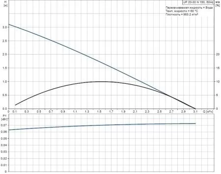 Циркуляционный насос Grundfos UP 20 - 30 N Циркуляционный насос Grundfos UP 20 - 30 N