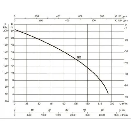 Насос для бассейн DAB EUROPRO 1250 T - IE3