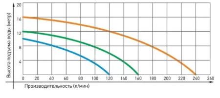 Циркуляционный насос Jemix WRF 50/16