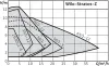 Циркуляционный насос WILO STRATOS-Z 50/1-9 RG
