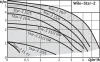 Циркуляционный насос WILO STAR-Z20/5-3