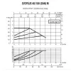 Циркуляционный насос DAB EVOPLUS 40/180 M Циркуляционный насос DAB EVOPLUS 40/180 M