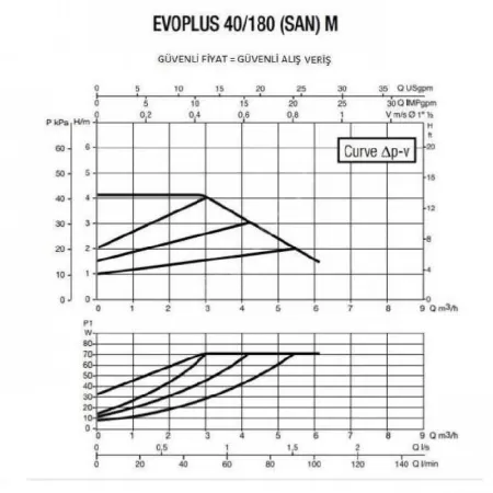Циркуляционный насос DAB EVOPLUS 40/180 M Циркуляционный насос DAB EVOPLUS 40/180 M