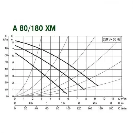 Циркуляционный насос DAB A 80/180 XM Циркуляционный насос DAB A 80/180 XM