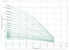 Гидравлическая часть насоса MAXPUMP 4SDM6/15