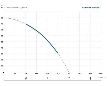 MAXPUMP midiVINT