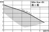 Циркуляционный насос WILO STAR ZD 25/6 Циркуляционный насос WILO STAR ZD 25/6