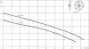Дренажный насос WILO STS40/10A 1-230-50-2-10M KA. Дренажный насос WILO STS40/10A 1-230-50-2-10M KA.