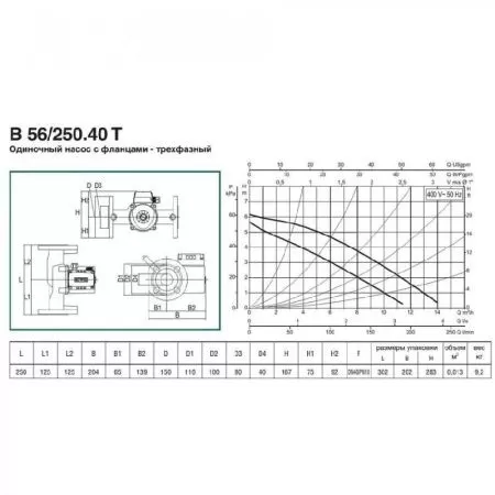 Циркуляционный насос DAB B 56/250.40 T - 400 v Циркуляционный насос DAB B 56/250.40 T - 400 v