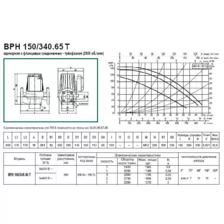 Циркуляционный насос DAB BPH 150/340.65T Циркуляционный насос DAB BPH 150/340.65T