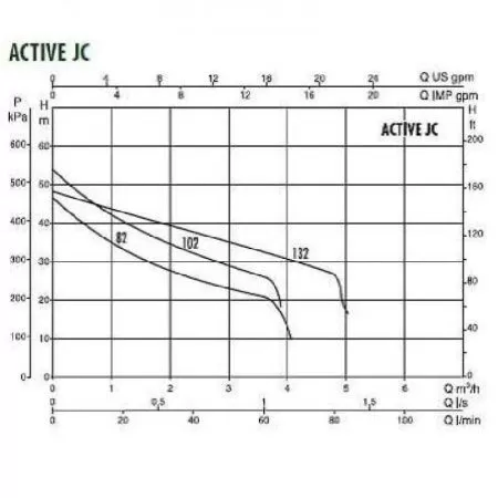 DAB ACTIVE JC 102  M
