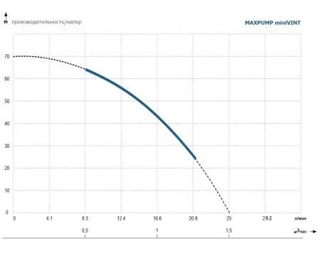 MAXPUMP miniVINT
