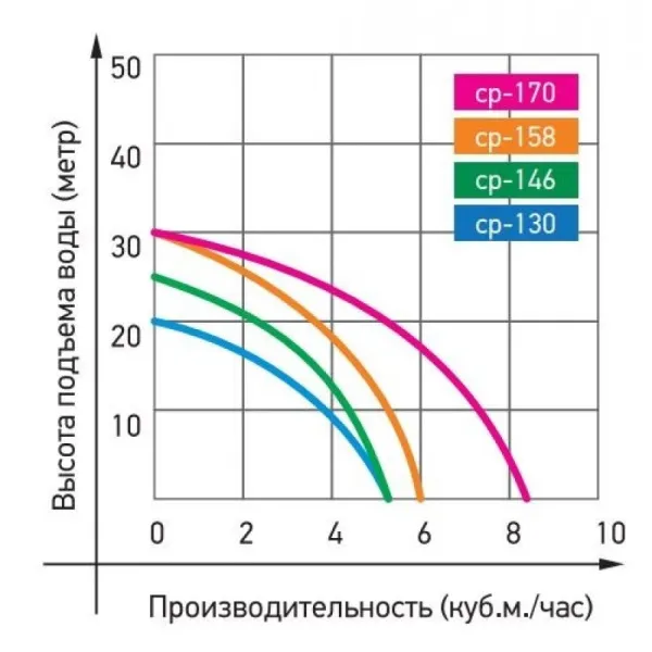 Насос JEMIX CP-158