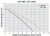 Поверхностный насос Elpumps JPV 900