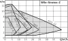 Циркуляционный насос WILO STRATOS-Z 50/1-9 Циркуляционный насос WILO STRATOS-Z 50/1-9