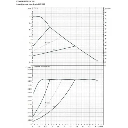 Циркуляционный насос DAB EVOSTA2 20-75/130 SOL PWM