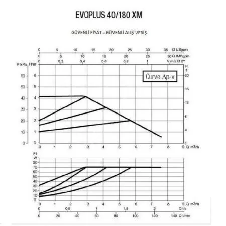 Циркуляционный насос DAB EVOPLUS 40/180 XM Циркуляционный насос DAB EVOPLUS 40/180 XM